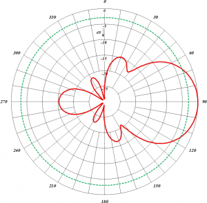 Antenne Yagi avec radôme 426-70
