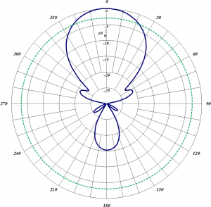 Antenne Yagi avec radôme 426-70