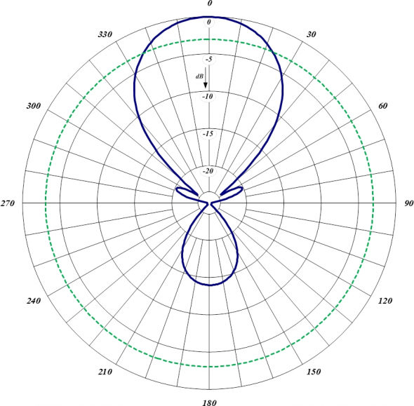 430-70 Uhf Yagi Antenna - Comprod Inc.