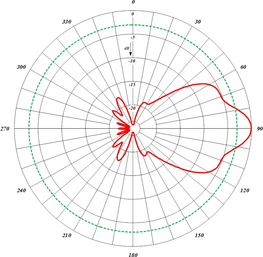 Antenne parabolique directionnelle 965-70