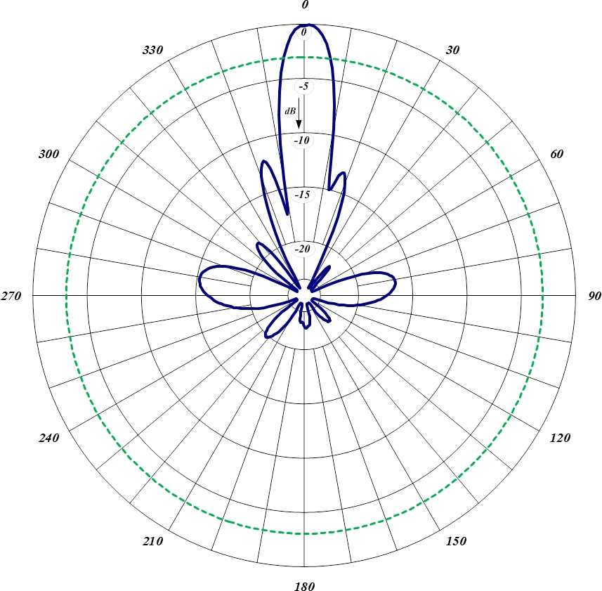 Antenne parabolique directionnelle 965-70