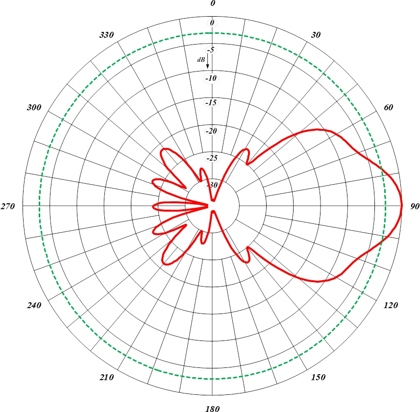 Antenne parabolique directionnelle 965-70BR