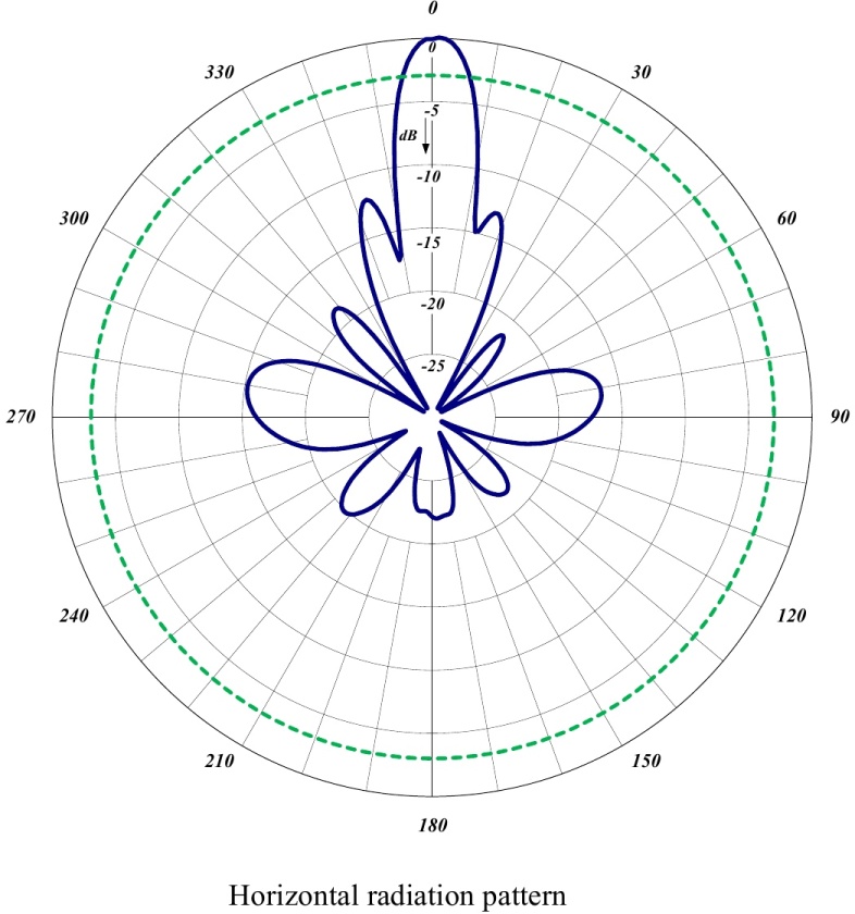 965-70 Parabolic Reflector Antenna