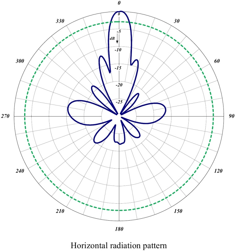 965-70-B Parabolic Reflector Antenna